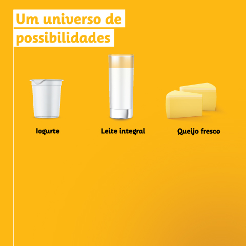 A Transformação do leite